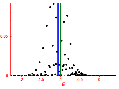 Strength function